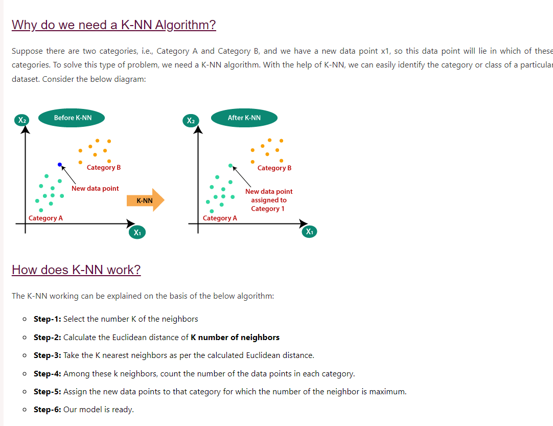 LetYokaiLearn's tweet photo. Day 53 of #60DaysOfLearning2023 
Learned about K-Nearest Neighbor. Why is it used and how it is used in real world case.
Also saw about its advantage and disadvantages.
Everything is listed in the picture below.
@lftechnology
#LearningWithLeapfrog #LSPPD53 https://t.co/3JsIIgu4q3