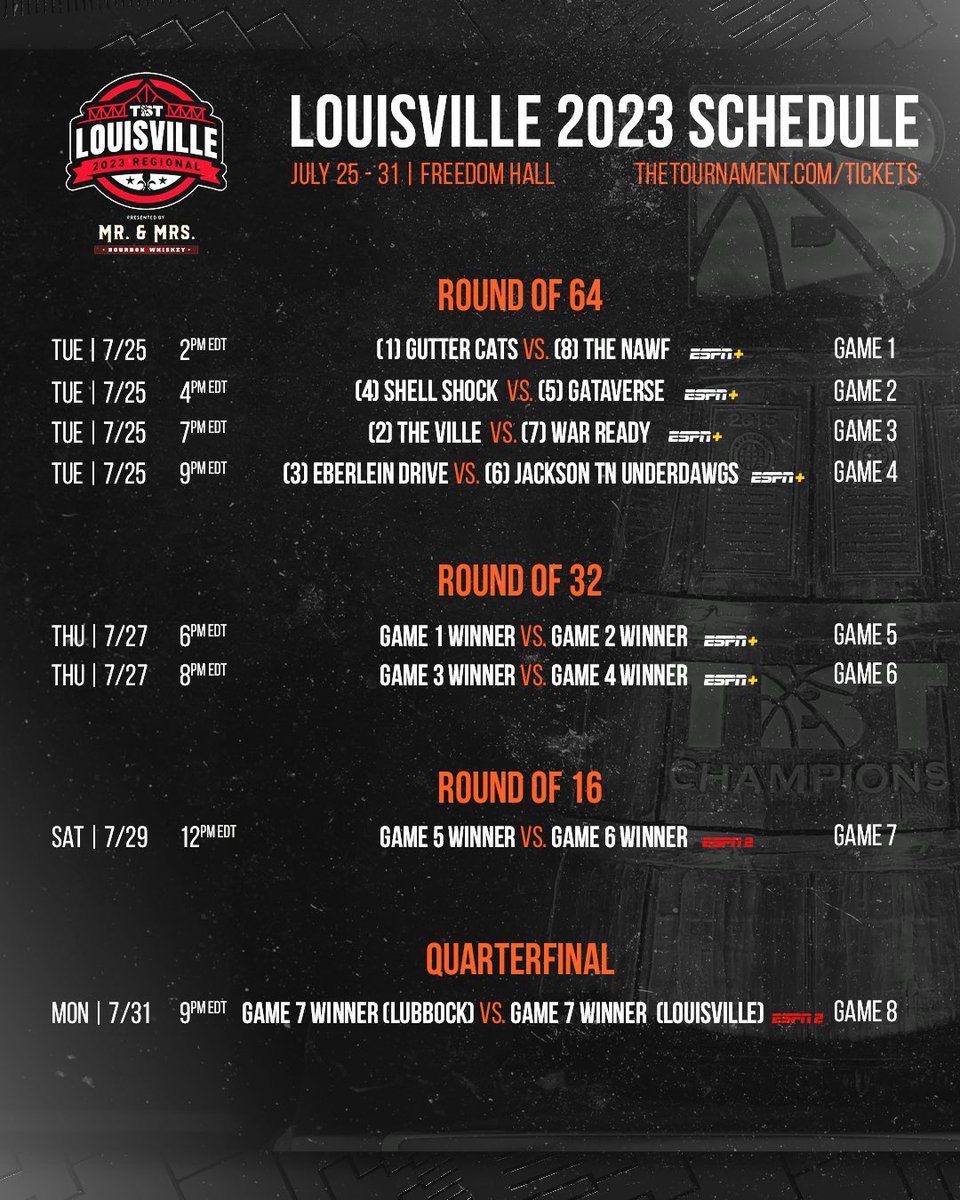 TBT (@thetournament) on Twitter photo Here’s the <a href="/GatorsMBK/">Florida Gators Men’s Basketball</a> alumni’s first round matchup and the full schedule for the Louisville Regional! Here’s the <a href="/GatorsMBK/">Florida Gators Men’s Basketball</a> alumni’s first round matchup and the full schedule for the Louisville Regional!