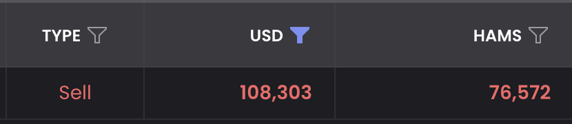 artysteth's tweet photo. Devs of $HAMS at @hamsters_gg keep slow rugging the project. They've already made ~$2,150,000+, consistently dumping on the community from hidden wallets.

As I pen this, they're offloading another 6-figure sum on you.

Learn how to guard yourself against scams like these.

🧵👇 https://t.co/s9Vv9FqHEl