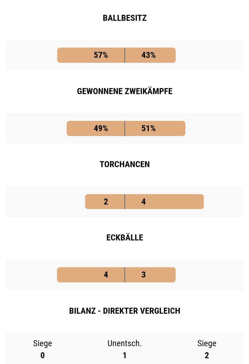 FC Kieler Geister (@renetekkit) on Twitter photo 