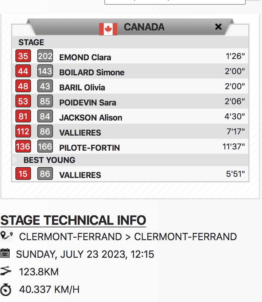 Tour de France Femmes
Stage 1 Canadians #tourdefrancefemmes