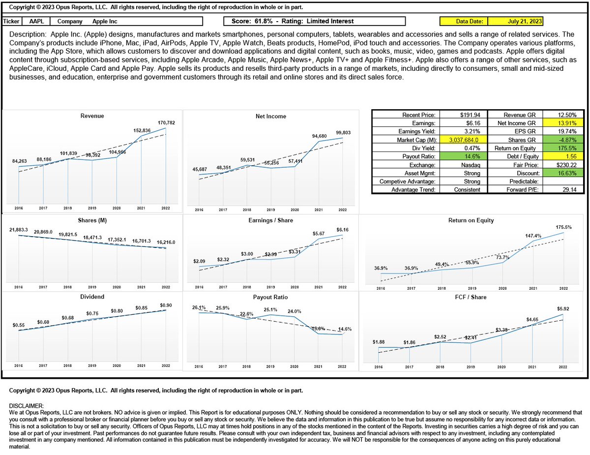 $AAPL Report.  Disclosure:  OPUS Reports holds a long position at the time of this post. https://t.co/NtcPTBUjiQ