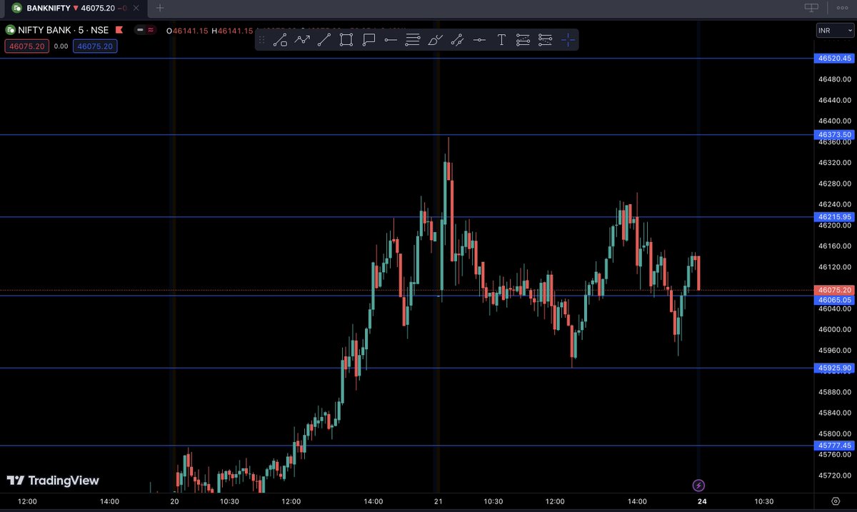 TradingStrike's tweet photo. 24 July Monday Nifty and Bank Nifty Levels 

#nifty #banknifty #trading #stockmarket #nifty50 #niftyoption #bankniftyoption #bankniftytrading
#niftytradingsetup #tradingsetup #tradingstrategy #bankniftystrategy #trendline #doubletop
#tranglepattern #wpattern #mpattern https://t.co/ncerItceOT