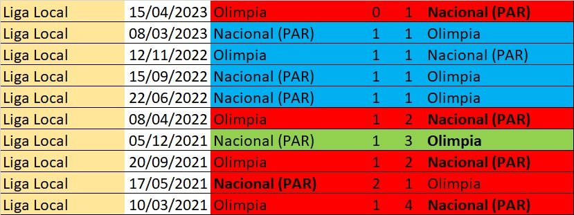 Olimpia Datos tweet media