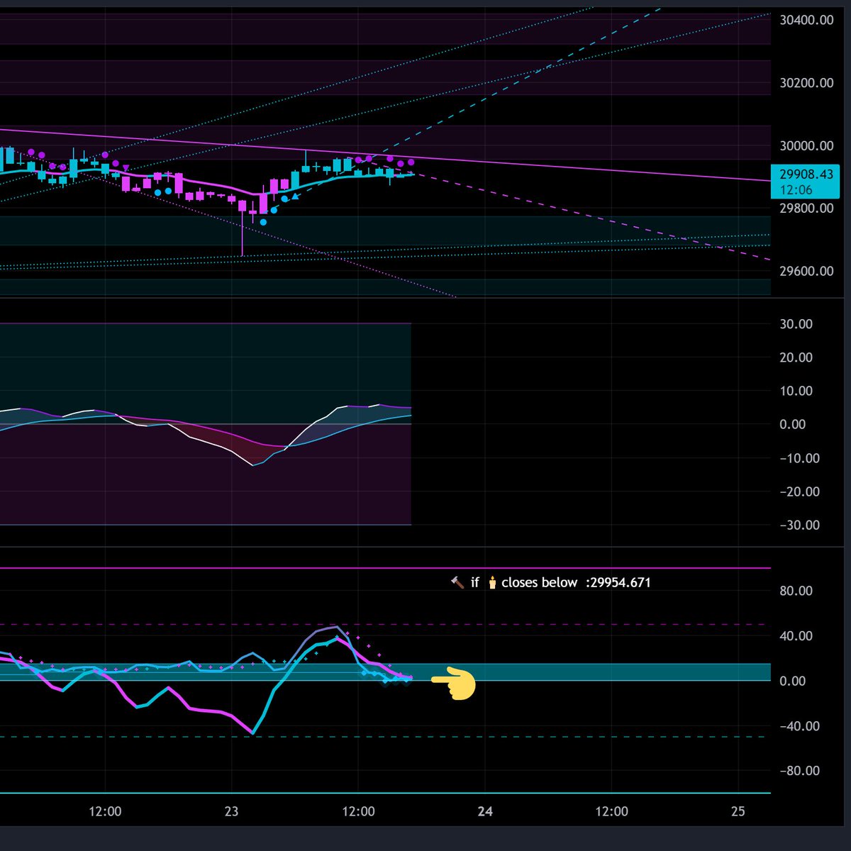 illumi_trade's tweet photo. $BTC โณ๐ https://t.co/bvPWobsV2u