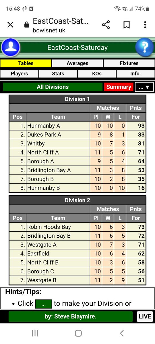 Another excellent win for Hunmanby A sees us retain a perfect 10 out of 10 and remain top of the Saturday A division. Well played everyone on a superb home win against Whitby A.