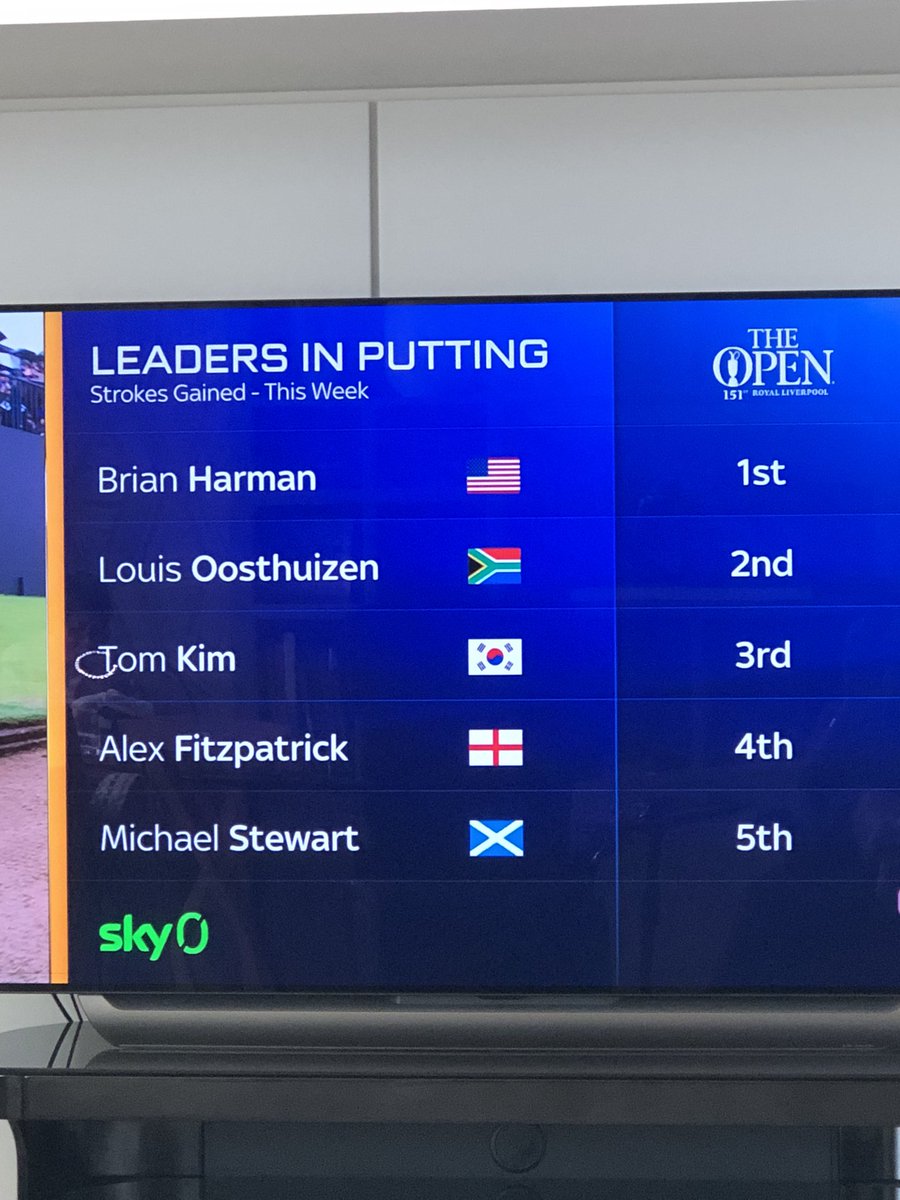 Nedcroft's tweet photo. @SProctorGolf As they say, “Putt for Dough” &amp; the “camera never lies”.  Hoylake stats this week towards the end of the fourth day. https://t.co/F9dHG0ZDbY