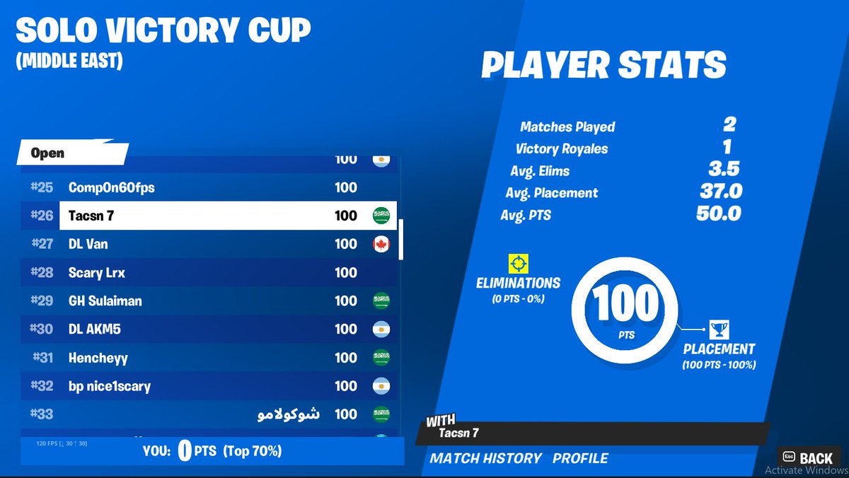 100$