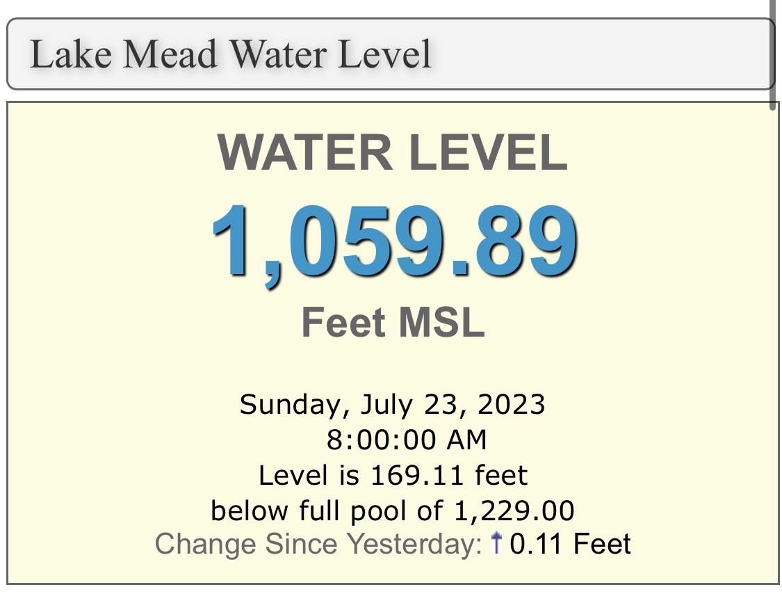 Lake Mead Water Level on Twitter "LakeMead Drought ColoradoRiver 