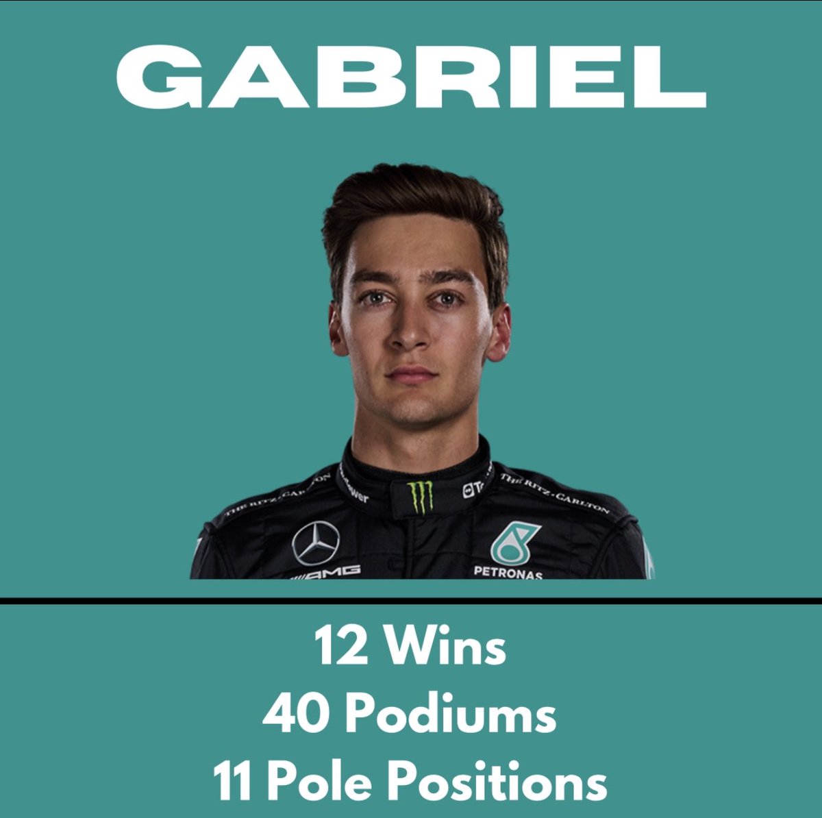 NorstappenSim's tweet photo. @ffcgm4306 -
12 Grand Prix Victories
40 Podiums
11 Pole Positions

Gabriel has finished 2nd in the WDC twice in his career (S2 &amp; S5)! On his return with Mercedes, can he finally secure that long awaited WDC? https://t.co/cmtnPE3nZY