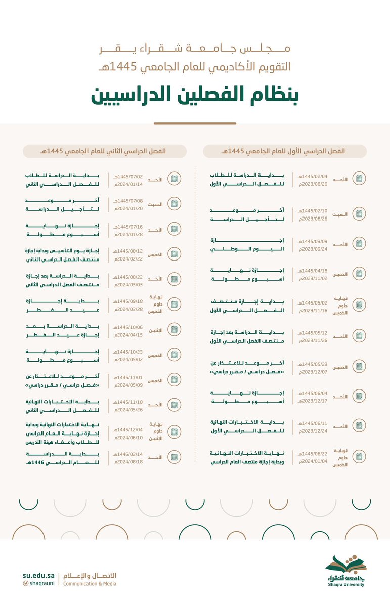 k3mgm's tweet photo. اليوم اقرت #جامعة_شقراء التقويم الأكاديمي للعام الجامعي 1445هـ بنظام فصلين دراسيين يبداء الفصل الاول يوم الاحد بتاريخ ١٤٤٥/٠٢/٠٤هـ 

#بالتوفيق_للجميع 📚 https://t.co/DxPs15QY1H