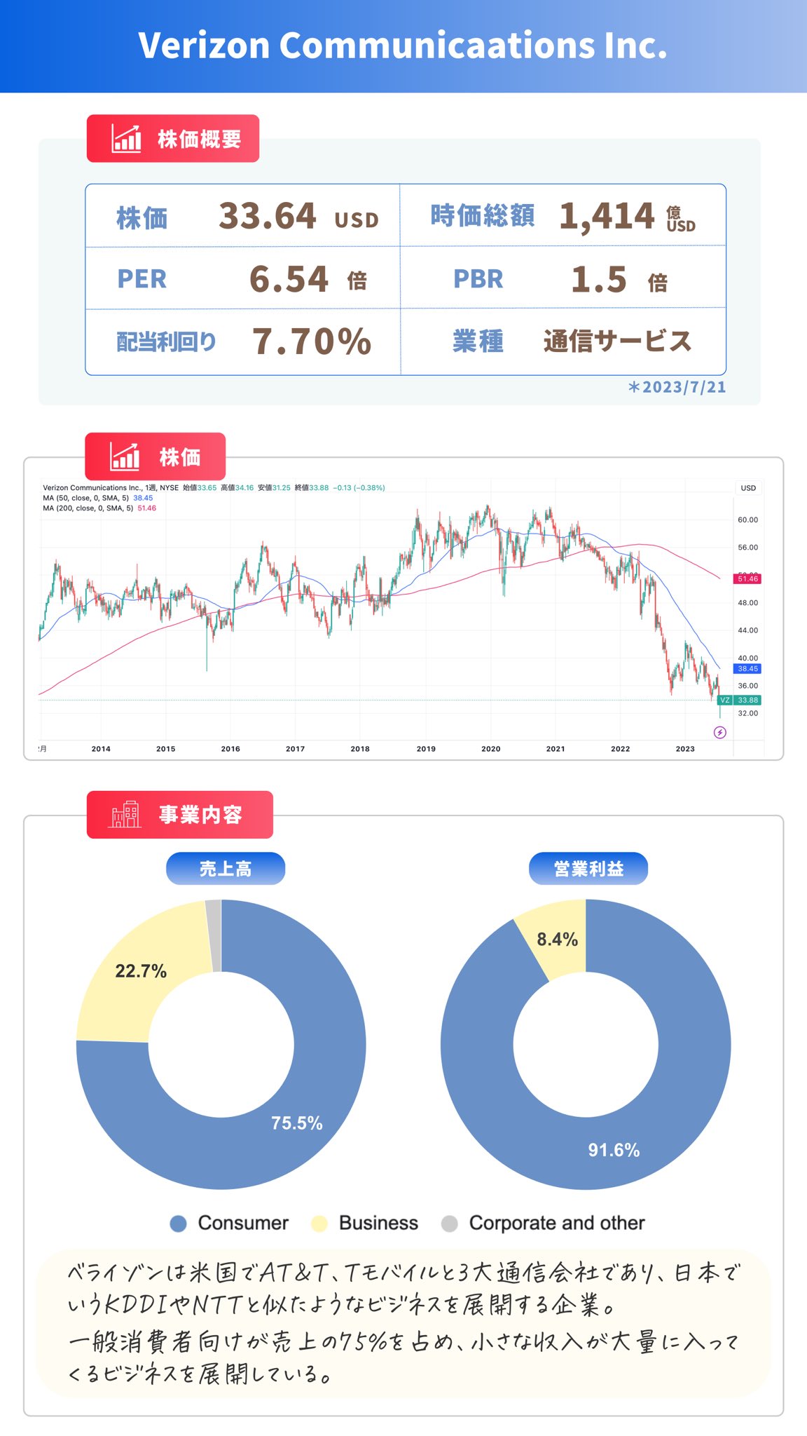  「真実は傷つく」：広告論争でベライゾン・ジングAT&Tを批判
