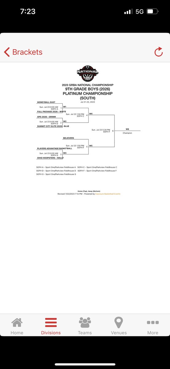 CoachBarnett1's tweet image. Championship Sunday
If you high school coaches want to see the development of some of your players, tune-in at 1:50pm court F at Sports1 Fieldhouse. 
The talent on this Believers team is overlooked, but these boys will be all over the radar in their high school season. #WeWorked