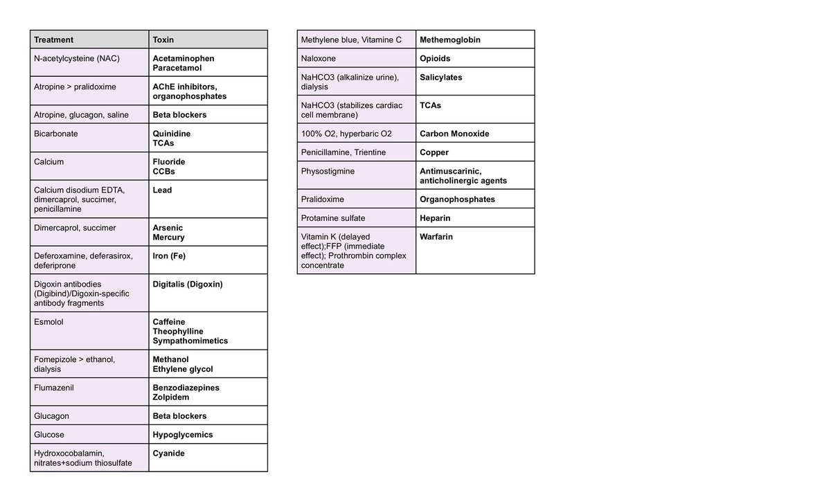 💊PLE Quick Review - Pharma 💊

Here are my quick review notes for pharma (Part 1). Study concepts &amp; diff sets of drugs on a class-by-class basis. U will appreciate this qreview notes if tapos niyo na aralin ang main HO &amp; lectures. Happy aral doctors!! 💊
#PLEqreview #Oct2023PLE