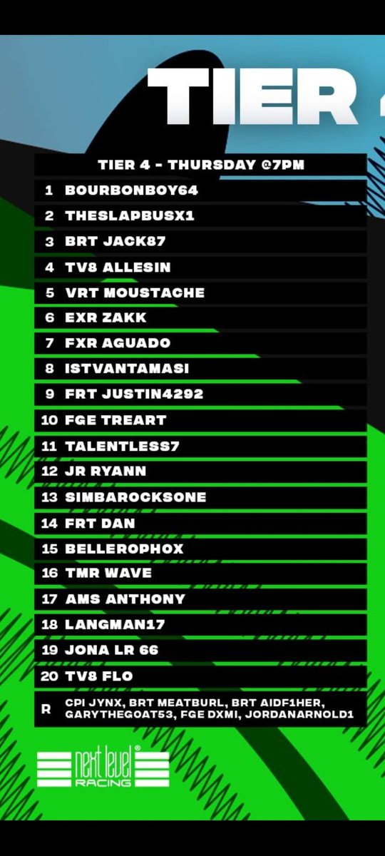 T4 Reserve for <a href="/WORleague/">World Online Racing</a> not happy with the placement but that is my own fault not getting the best Eval race

Good luck everyone 👏