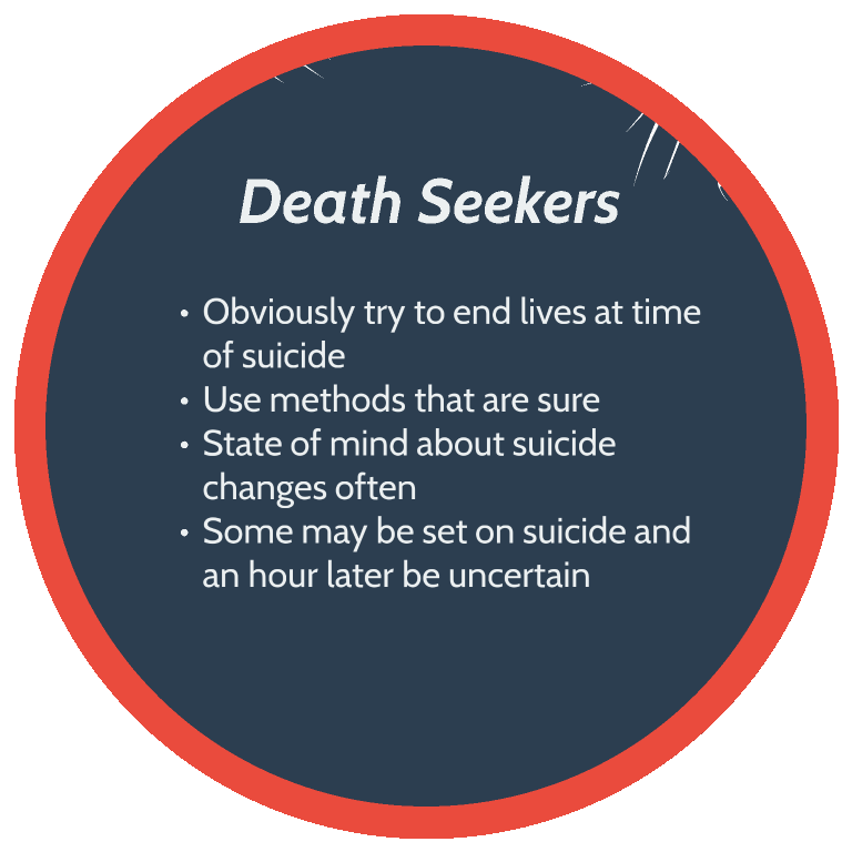 slytherfreud's tweet photo. Schneidman's Four (4) Types of S**cide Seekers https://t.co/qXbBUAX9jH