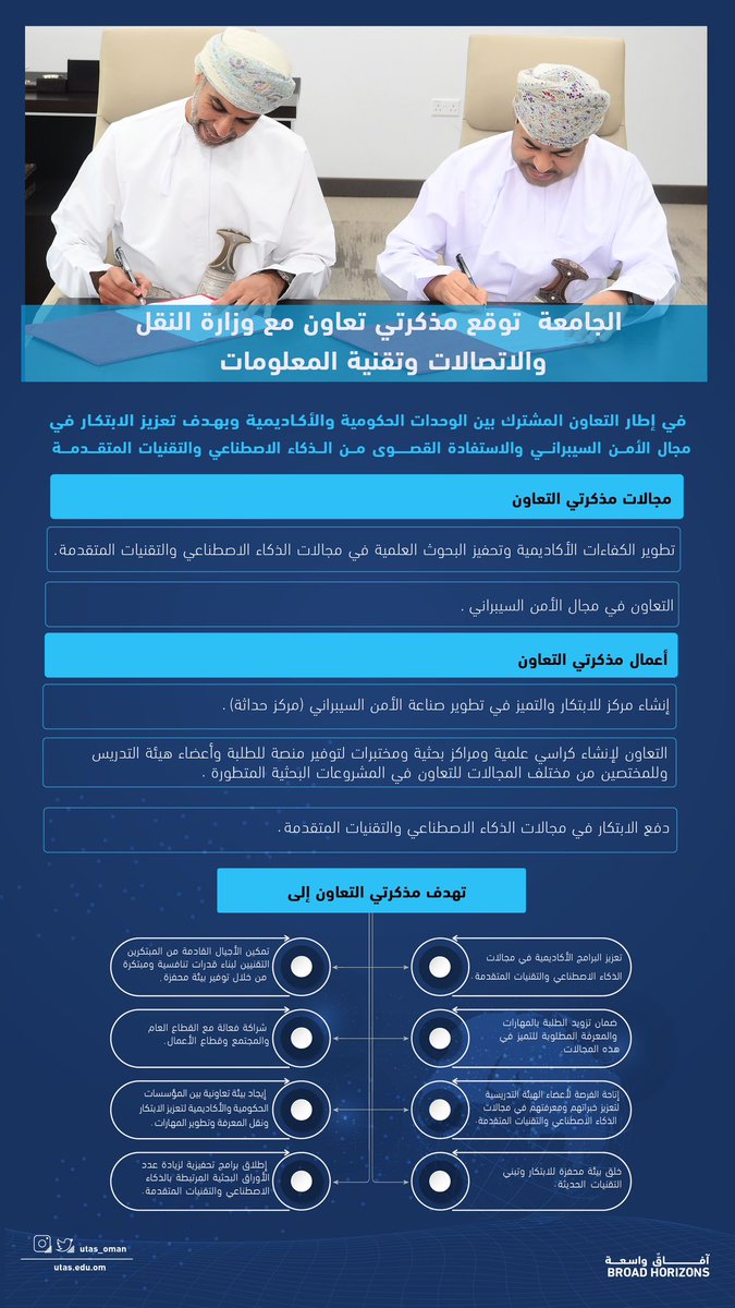 utas_oman's tweet photo. #جامعة_التقنية_والعلوم_التطبيقية توقع مذكرتي تعاون مع وزارة النقل والاتصالات وتقنية المعلومات @mtcitoman 
#آفاق_واسعة https://t.co/h2psjvqBWX