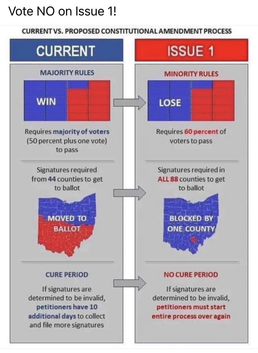 LordOfWalteria's tweet photo. IT'S A MIRACLE!
My brother, a hardline #Repblican, and I, a #Democrat since Reagan, agree on something: #Ohio's #Issue1 is undemocratic and un-American. Join us and vote NO in the August special election. https://t.co/QB88kwLLRa