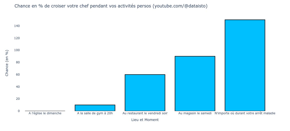 HERVE KIEFFER (@hk_dataisto) on Twitter photo 