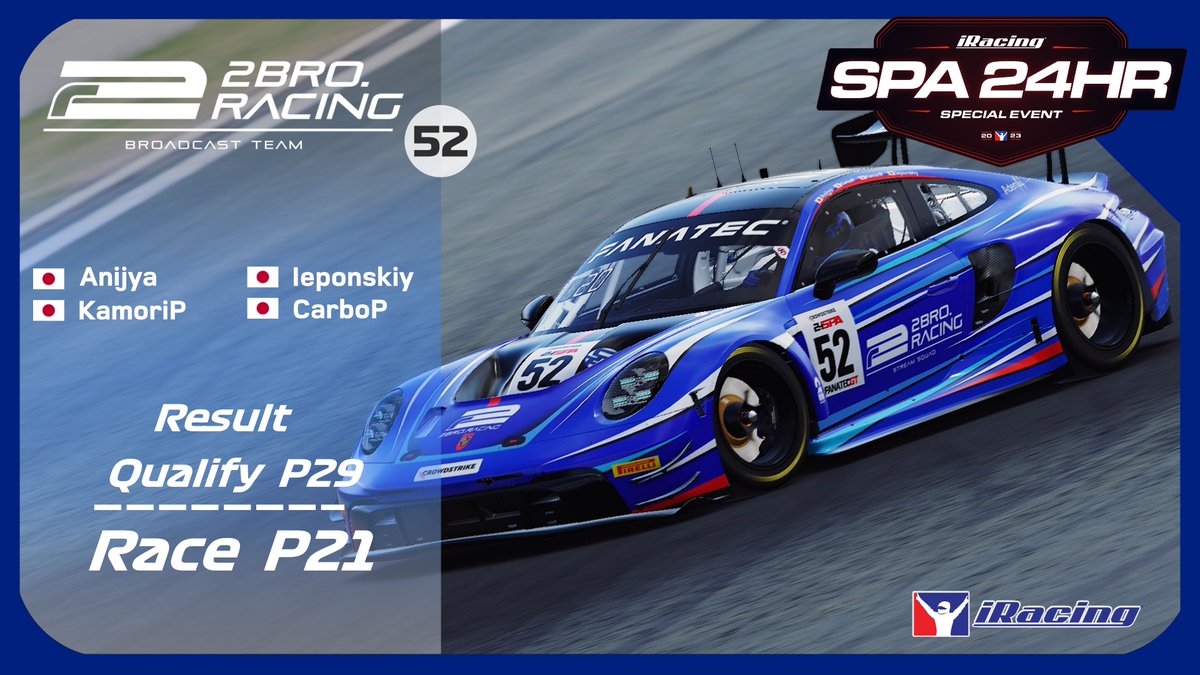 今回も応援ありがとうございます！悔しさが人を成長させる
#2BRORACING