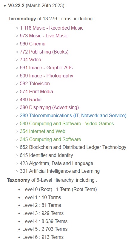 <a href="/DiCoDaMo/">DiCoDaMo</a> 0.22.2 (2023 Q1): 13 276 #Terms incl. #Music #Cinema #Publishing #GraphicArts #Photography #Video #PrintMedia #Television #Radio #Display + #Telecoms #Computing #Software #VideoGames #Internet #Web #Blockchain #DLT #Identifier #Identity #AI #Data dicodamo.org