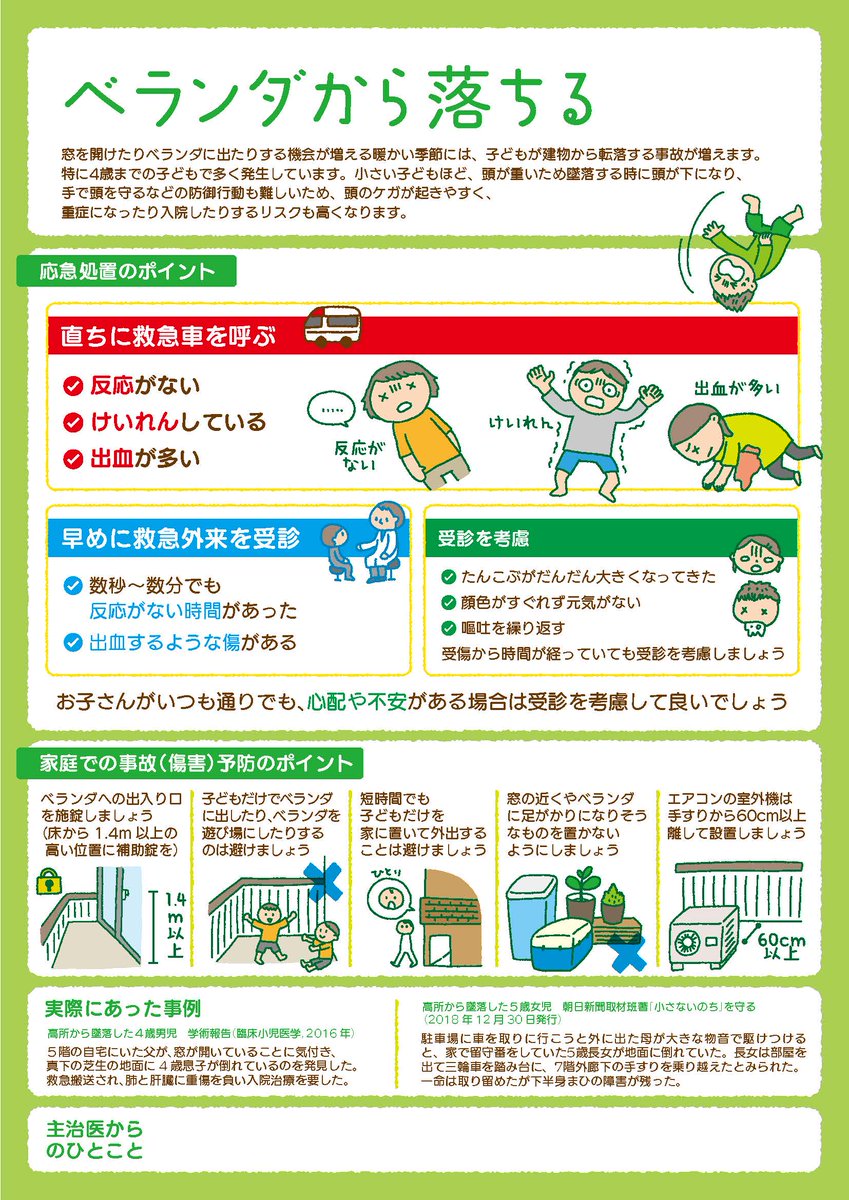 oshietedoctor's tweet photo. 日本小児科学会「子どもの予防可能な傷害と対策」改訂版がついに公開！
全18項目の事故予防対策決定版。ぜひご活用ください！保護者用と医療者用あります。
イラストとレイアウト、どこかで見たことありそうな🤔
保護者用
https://t.co/V3pxnk18t0

1 転倒　2 高所からの墜落　3 熱傷　4 窒息（続く） https://t.co/LzR6Wrecu7