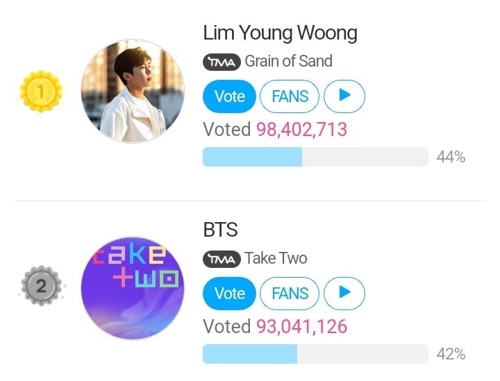 rahmdess27's tweet photo. LET'S VOTE NOW!!!! 🔥
- fns : https://t.co/6iAsfIsYNN
- mcountdown : https://t.co/5acdol43iB
- idolchamp : https://t.co/TXOoAzZ8Sy
tutorial : https://t.co/OWpkjTn4kU

SUDAH VOTE??? 👀👀👀
🔑 ARMY ALL THE WAY UP

RT &amp; LIKE = SHARE 👇🏻 https://t.co/tCUWmldvkq