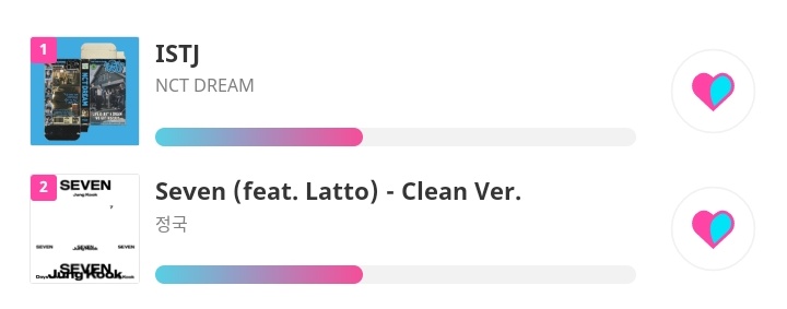 rahmdess27's tweet photo. LET'S VOTE NOW!!!! 🔥
- fns : https://t.co/6iAsfIsYNN
- mcountdown : https://t.co/5acdol43iB
- idolchamp : https://t.co/TXOoAzZ8Sy
tutorial : https://t.co/OWpkjTn4kU

SUDAH VOTE??? 👀👀👀
🔑 ARMY ALL THE WAY UP

RT &amp; LIKE = SHARE 👇🏻 https://t.co/tCUWmldvkq