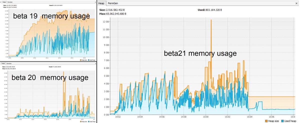 Astro Pixel Processor 2.0.0-beta21 has been released !

- Fixed stability issues 2.0.0-beta20 
- Further improvements in memory usage

Downloads: astropixelprocessor.com/community/
Release Notes: astropixelprocessor.com/community/rele…
