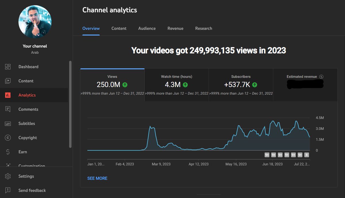 Arab Analytics tweet media