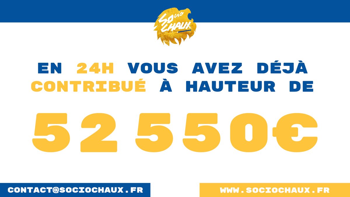 En seulement 24h 5⃣2⃣5⃣5⃣0⃣€ récoltés ! Continuons la mobilisation ! 🟡🔵 #SochauxVivra Le lien ▶️ helloasso.com/associations/s…