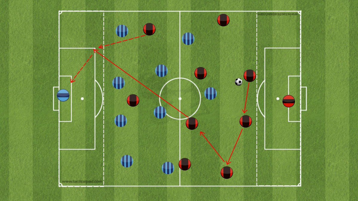 Titulo: Zonas sin oposición

Nº Jugadores: 18/ 20 /22

Espacio: campo entero

Series:  3 minutos + 1 descanso

zonadefutbol.es/producto/zonas…

<a href="/TacticalPad/">TacticalPad®</a>