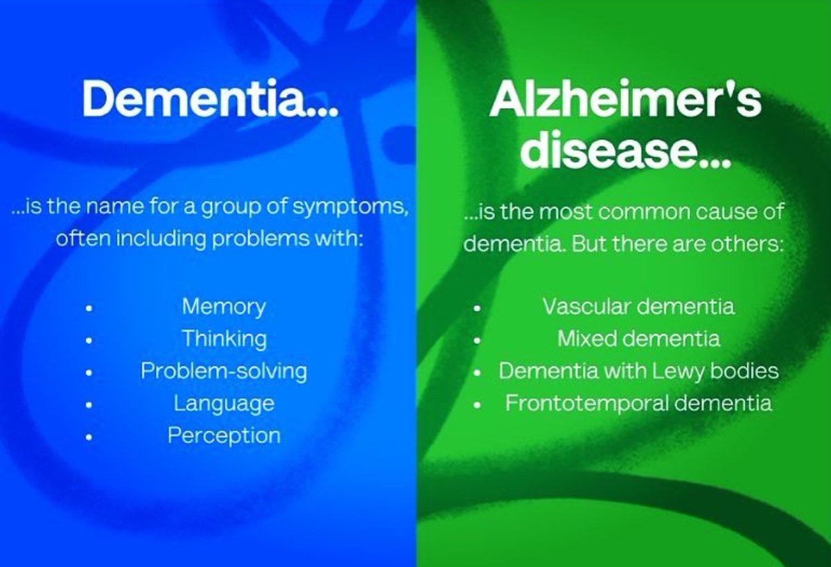 LEAD_Coalition's tweet photo. Please re-Tweet to help others understand the difference between #dementia and #Alzheimers disease https://t.co/YLPILwNnmF by @NIHAging 

#health https://t.co/yyGNf3Q2z5