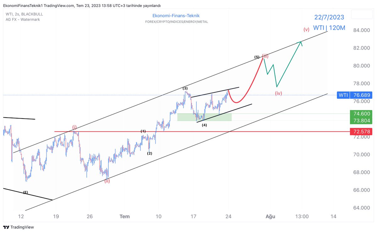 Ekofintek's tweet photo. #WTİ  #CRUDEOİL https://t.co/Rljau3QC1o