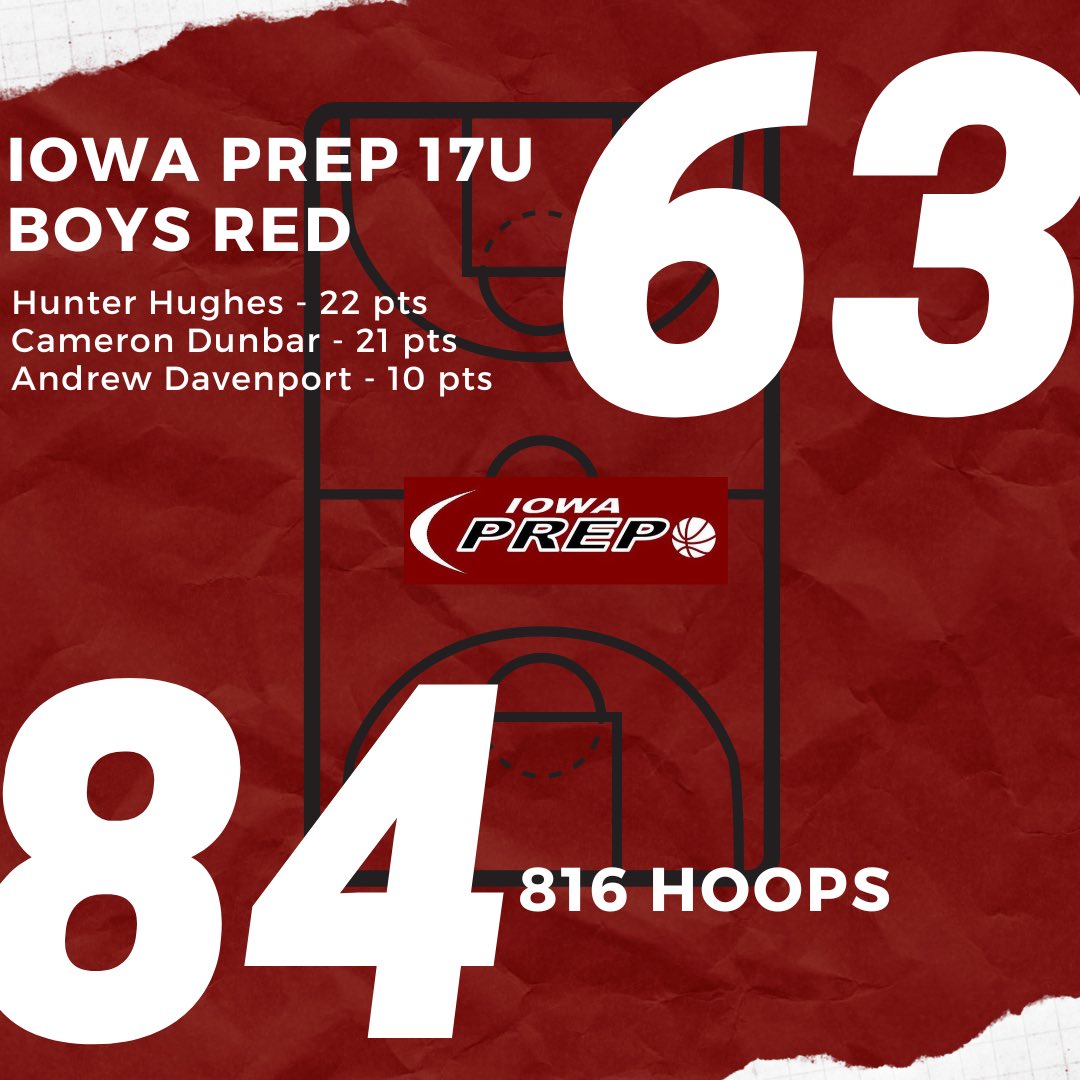 Final: Iowa Prep 17U Boys Red <a href="/HunterGHughes22/">Hunter Hughes</a> <a href="/CameronDunbar05/">Cameron Dunbar</a> #processdriven