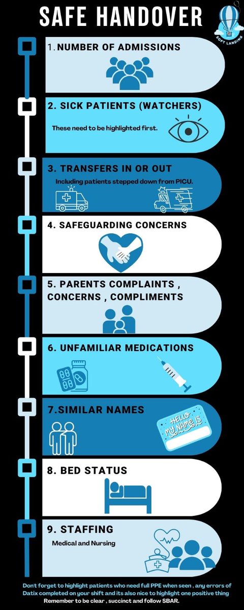 🌟 As promised at our induction workshop last week, a quick guide to giving a safe handover 🌟 <a href="/RCPCHtweets/">RCPCH</a> <a href="/DFTBubbles/">Team DFTB</a> <a href="/network_img/">IMG Network South West</a> <a href="/EastTrainees/">East Midlands Paediatric Trainees</a> <a href="/eastpaeds/">East of England Paediatrics</a> <a href="/Plant_Wales/">Paeds Trainees Wales</a> <a href="/KSSPaedTrainees/">KSS Paediatrics</a> <a href="/NorthernPaeds/">Northern Paediatrics</a> @WMPaeds <a href="/LondonPaeds/">London Paediatrics</a> <a href="/YorkshirePaeds/">Yorkshire Paediatrics</a> <a href="/PaedsPearls/">Paediatric Pearls</a> <a href="/RLHchildren/">RLH Children’s Hospital</a>