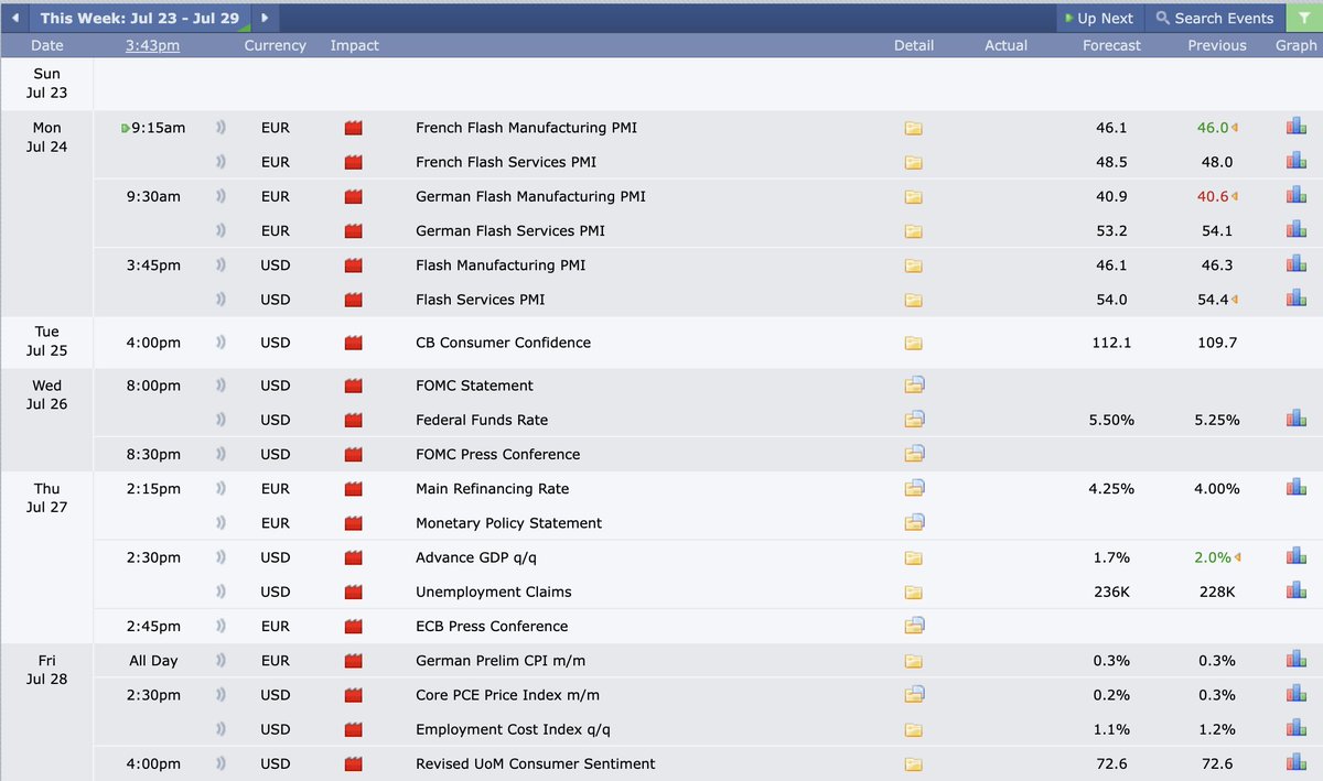 🚨这周将是波动性最大的一周！

此外，周三还将有联邦公开市场委员会（FOMC）的会议。

这周市场将有大动作！请密切关注！👀

#Bitcoin #Crypto #FOMC #Fed #interestrate #JeromePowell