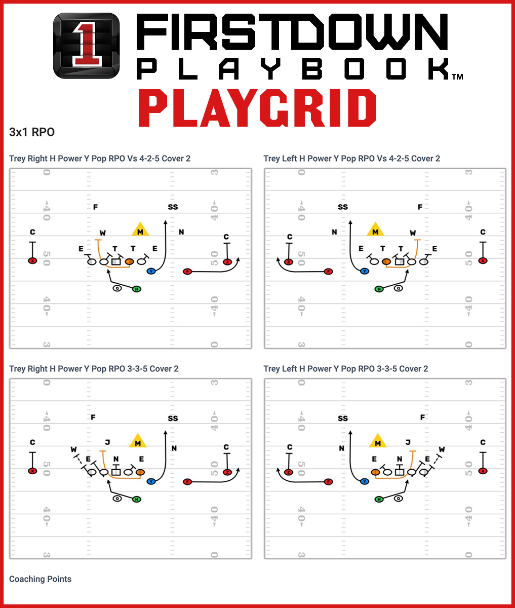 This Is How Thousands Of Football Coaches Save Valuable Time During The Season. firstdown.playbooktech.com/coaches-commun…

#HighSchoolFootBall #CollegeFootball #YouthFootBall #FlagFootBall
