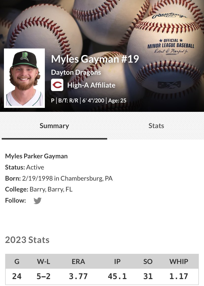 BarryUBaseball's tweet photo. Former Buc @Myles_Gayman shoving for @Reds High A Affiliate @DragonsBaseball! Only 6 BB in 45.1IP https://t.co/VwjxgJlqkY