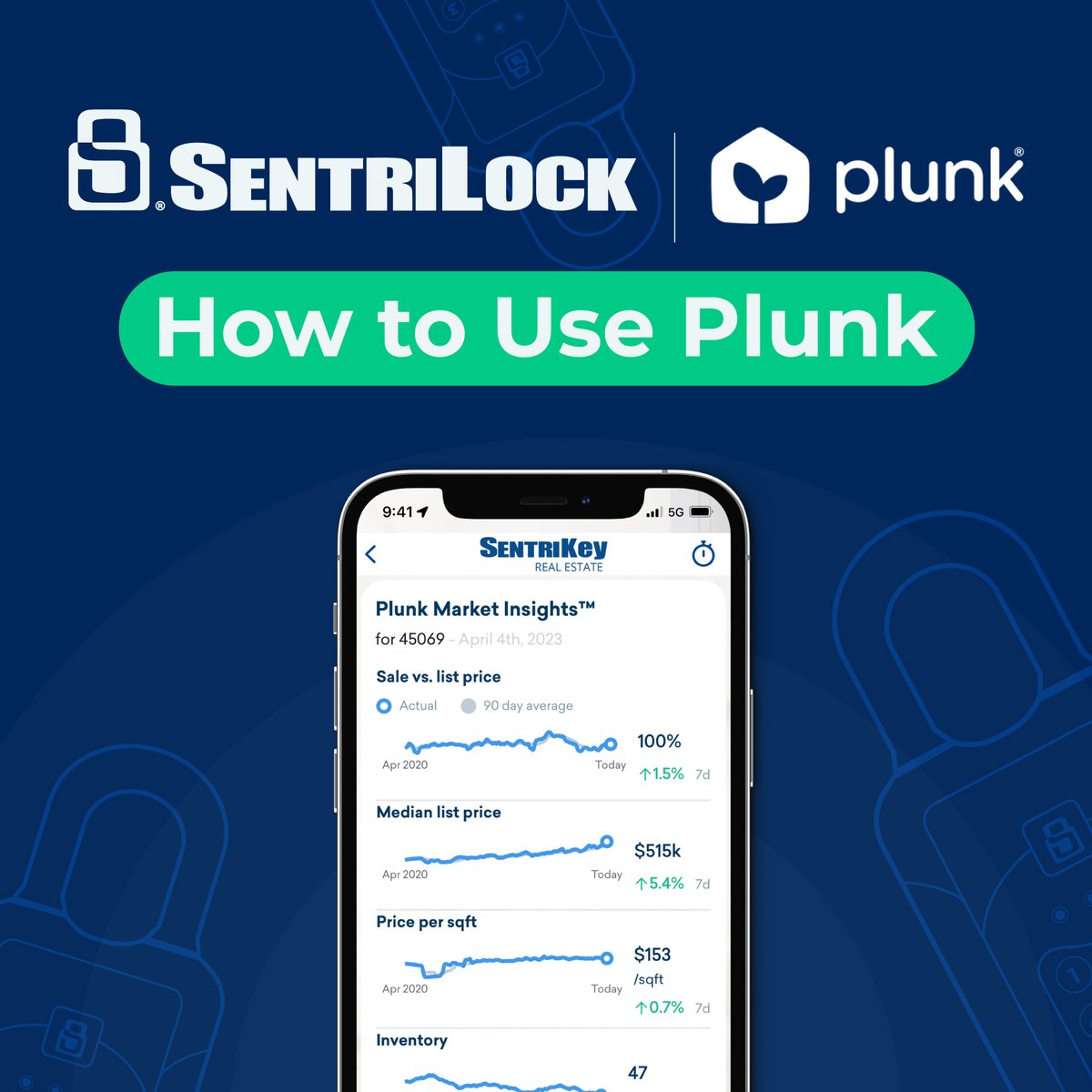 SentriLock tweet media