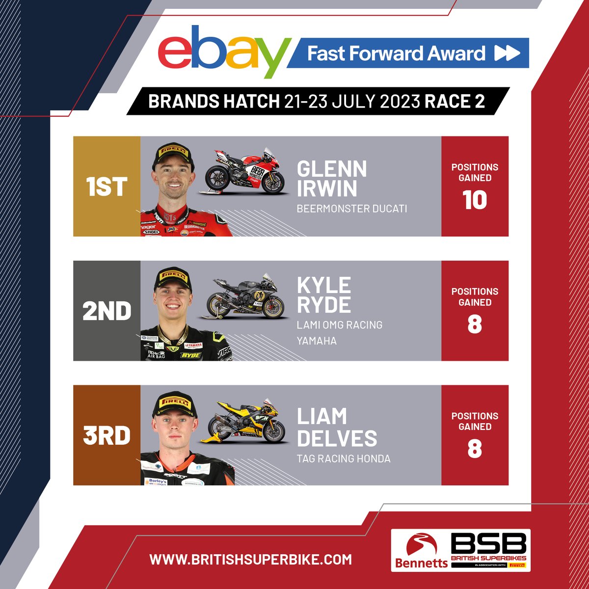 Bennetts British Superbike Championship (@officialbsb) on Twitter photo RESULT: In the <a href="/eBay_UK/">eBay UK</a> Fast Forward Award, <a href="/GIrwinRacing/">Glenn Irwin</a> led the board in <a href="/bennetts_bike/">Bennetts</a> BSB Race 2 at <a href="/Brands_Hatch/">Brands Hatch</a> from <a href="/kyleryde/">kyle ryde</a> and <a href="/LDRRacing/">Liam Delves #️⃣3️⃣4️⃣</a> RESULT: In the <a href="/eBay_UK/">eBay UK</a> Fast Forward Award, <a href="/GIrwinRacing/">Glenn Irwin</a> led the board in <a href="/bennetts_bike/">Bennetts</a> BSB Race 2 at <a href="/Brands_Hatch/">Brands Hatch</a> from <a href="/kyleryde/">kyle ryde</a> and <a href="/LDRRacing/">Liam Delves #️⃣3️⃣4️⃣</a>