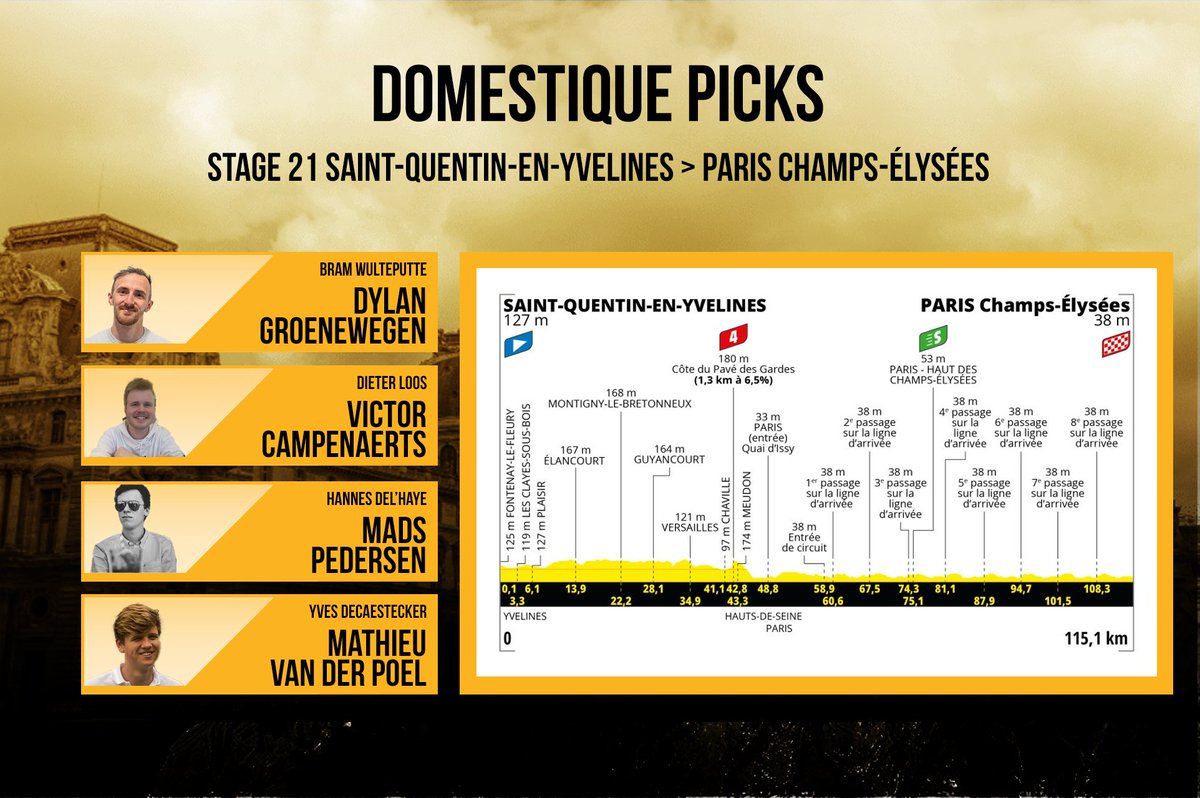 Domestique___'s tweet photo. #DomestiquePicks for the #TDF2023 is ending today, and it's a nail-biter, so we're seeing some of us take risks today.
Nobody is playing it safe by picking Philipsen. The right call?
Scoreboard:
#TeamYves: 5
#TeamBram: 4
#TeamHannes: 4
#TeamDieter: 4