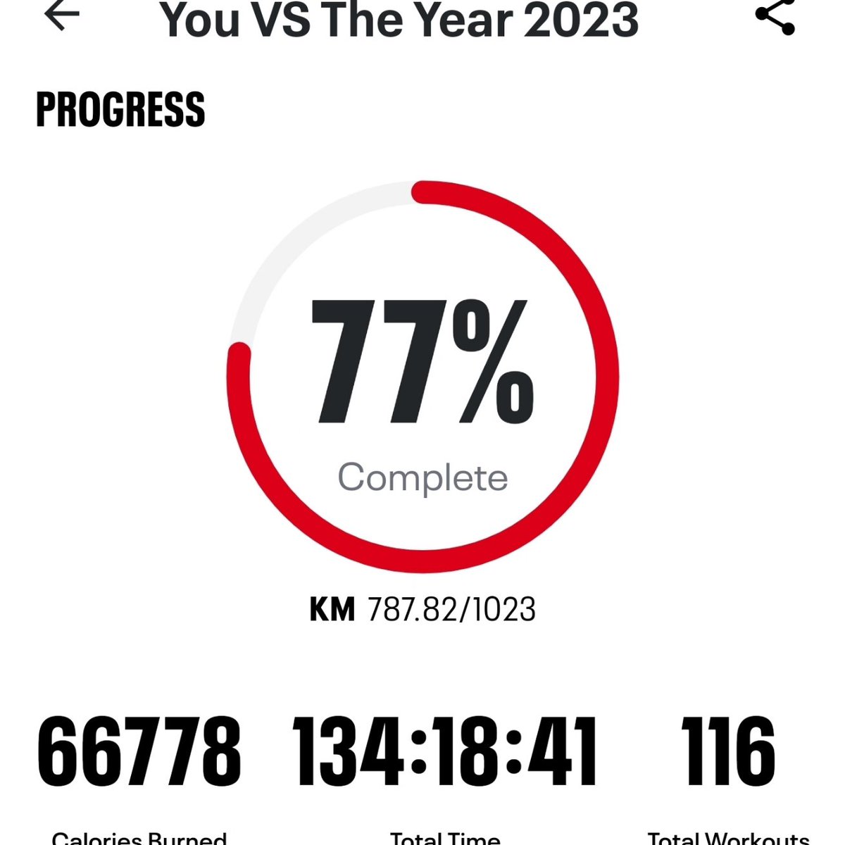 trekker21's tweet photo. 23 days in a row!! 8 days and 24.9 miles to go!!

*3.1 miles a day for 31 days.

#220lbGoal #BeInspired #BeInspiring #EyeOfSauronVirtualChallenge #Route66VirtualChallenge #GettingFitAt51 #FitFederationJuly #Top9Percent #787km #489Miles #TheHomecoming #Pinter #Memorization https://t.co/eMWVfW1aI6