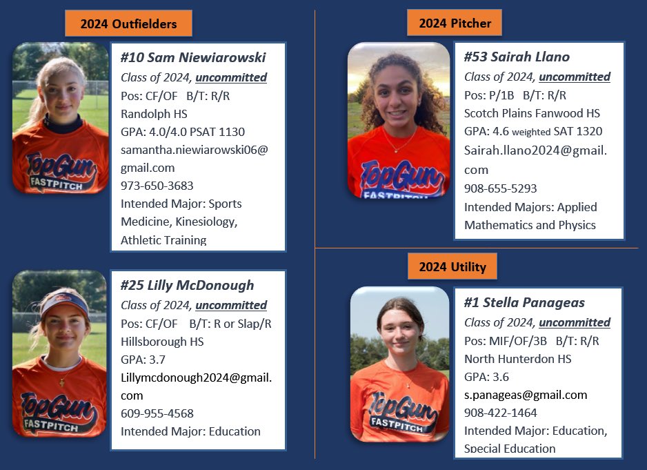 TopGunEliteSB1's tweet photo. Our 🥎💪uncommitted 2024s. GPAs and Majors included. Playing at Westampton Sports complex today at 3&amp;4:45pm. Coaches if you have their major email them or coach Bill at topgunelitesb@gmail.com for more information. @samantha_niew @SairahLlano2024 @LMcDonough2024 @stellapanageas_ https://t.co/WT4zvZEOel