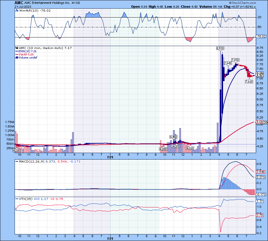 Inbound overall, GR sheet exist other held by quintuplet aged