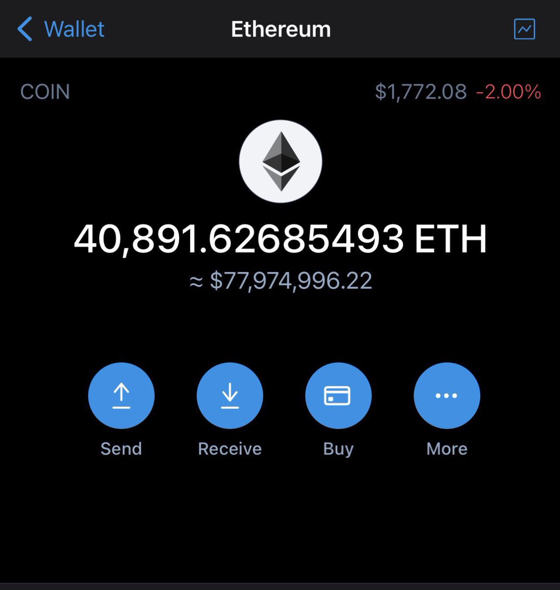 1.5 #ETH 📬 3 Winners 🏆

RT &amp; follow, drop $ETH address👇