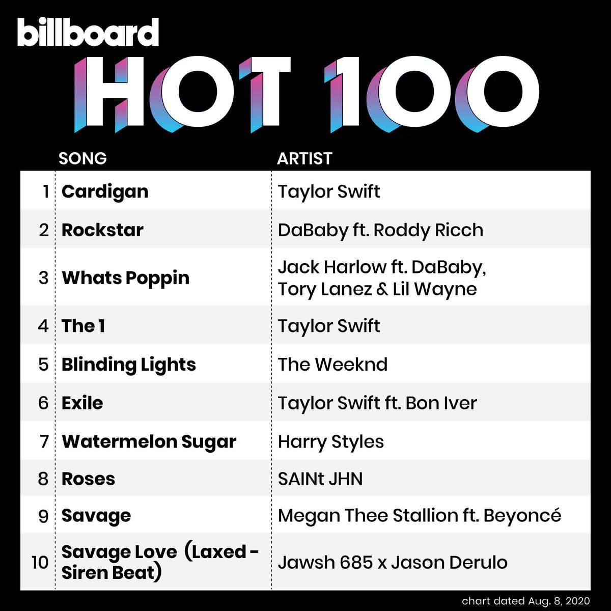 TMlovesRED's tweet photo. The fact that we were celebrating this not knowing what she was going to achieve in the future. https://t.co/WEOJhkr2CT