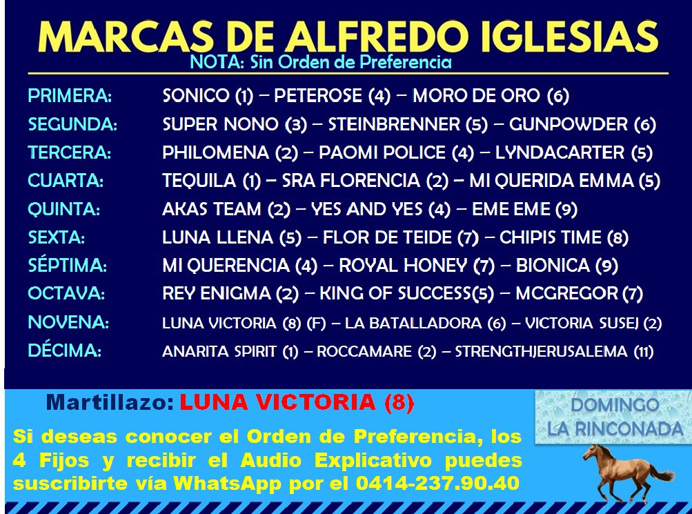 Buen día a todos.
Mis Marcas para hoy en La Rinconada: