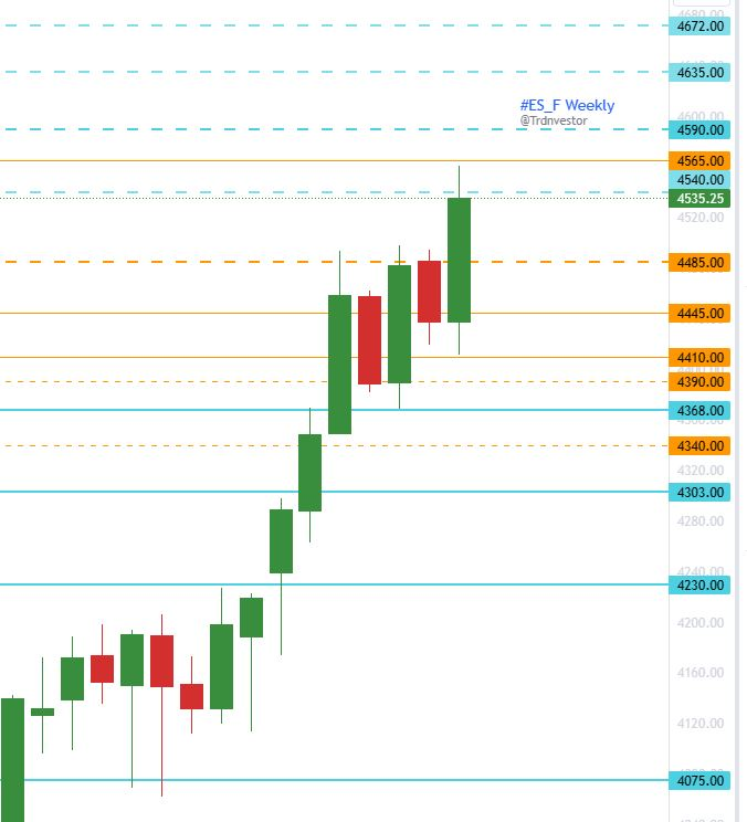 trdnvestor's tweet image. #ES_F

Unlike what I expected to be bearish first &amp;amp; bullish later, last week started with bullish action but ended with bearish

Still hit weekly &amp;amp; monthly 🎯4590

Claimed for a day &amp;amp; failed

Compare charts with same levels from last Sunday with new candles printed

#SPX $SPY