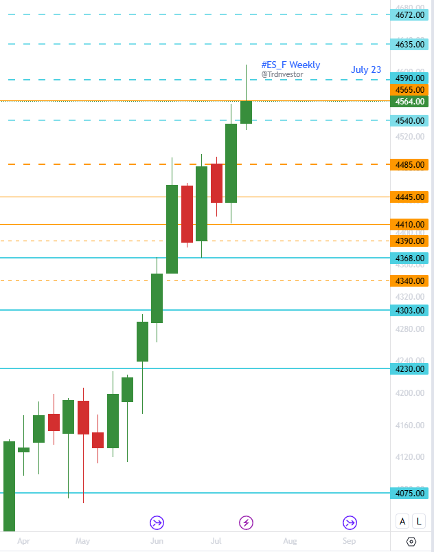 trdnvestor's tweet image. #ES_F

Unlike what I expected to be bearish first &amp;amp; bullish later, last week started with bullish action but ended with bearish

Still hit weekly &amp;amp; monthly 🎯4590

Claimed for a day &amp;amp; failed

Compare charts with same levels from last Sunday with new candles printed

#SPX $SPY